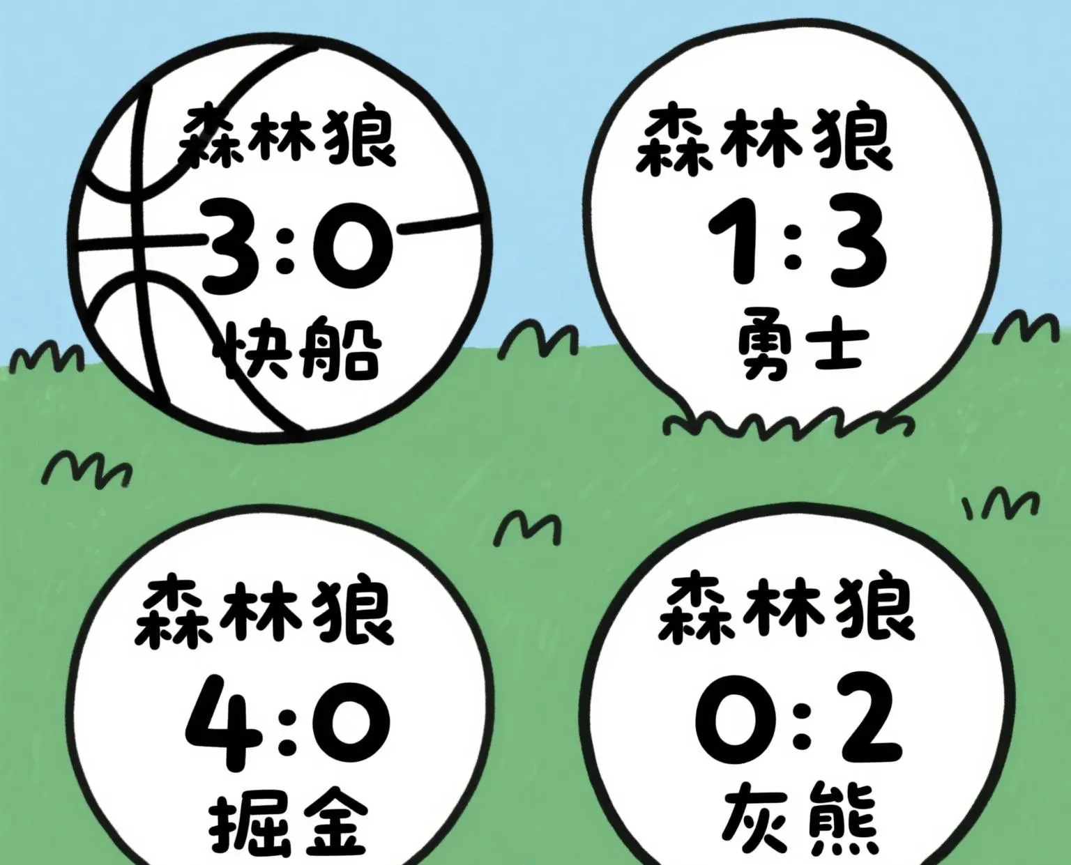 关于里程碑夜孟菲斯灰熊刷新队史纪录;亚冠今晚刷纪录;目标明确;高层口径保持一致的信息